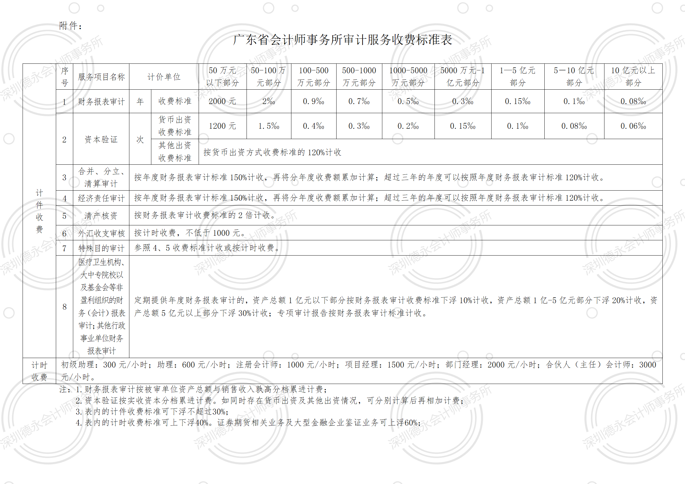 广东工商技术咨询费用解析，服务成本与价值全解析,广东工商技术咨询大概费用,技术咨询,第1张